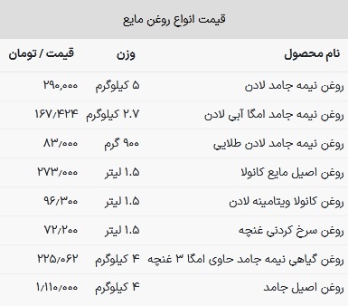 قیمت روغن خوراکی امروز ۱۰ اردیبهشت ۱۴۰۳
