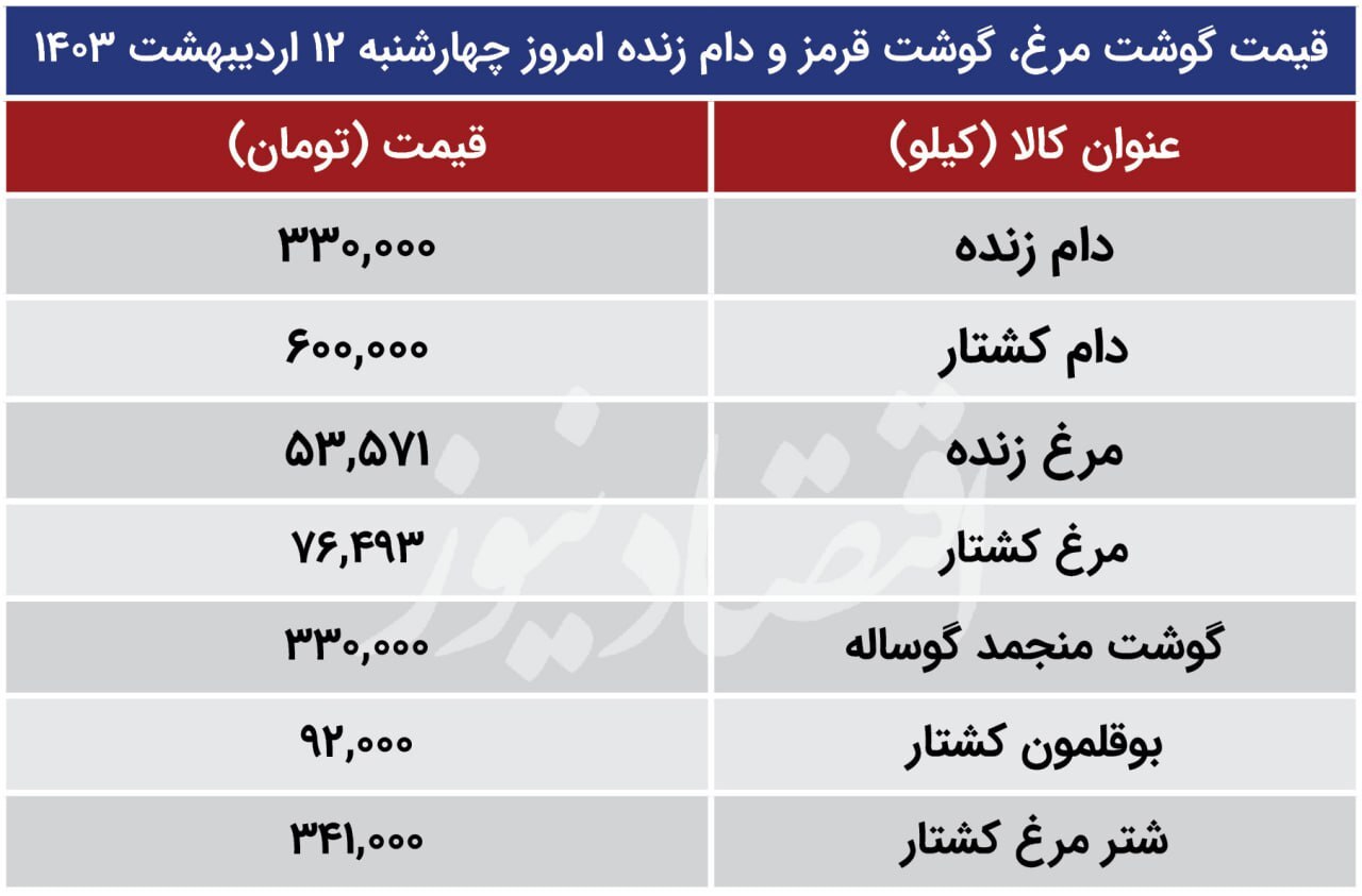 قیمت جدید دام زنده اعلام شد/ جدول قیمت