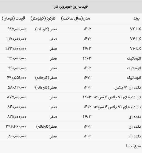 قیمت تارا در بازار امروز ۶ اردیبهشت ۱۴۰۳