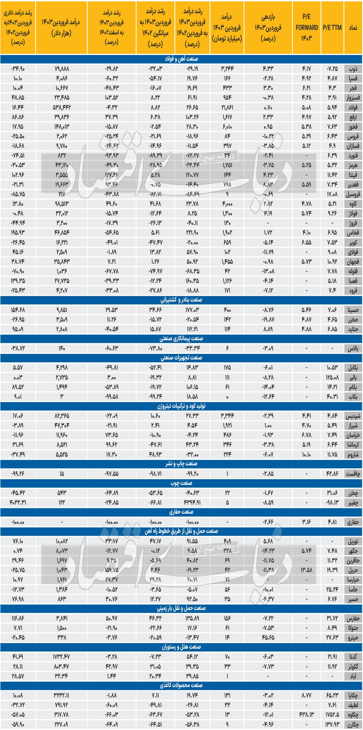 استارت قوی بورس بهار///