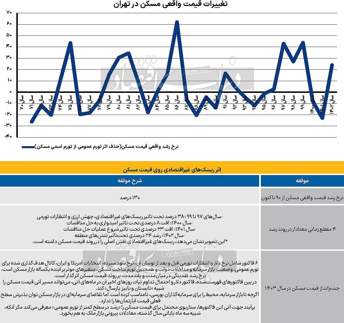 کانال‌یابی تورم مسکن///