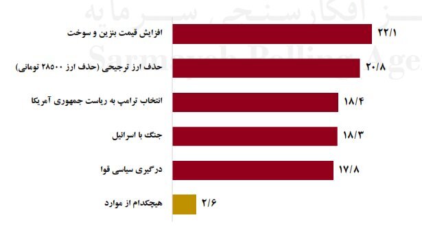 یک پیش‌بینی تازه درباره قیمت ارز، طلا، مسکن و خودرو / مسیر احتمالی قیمت‌ها را ببینید///