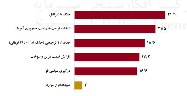 یک پیش‌بینی تازه درباره قیمت ارز، طلا، مسکن و خودرو / مسیر احتمالی قیمت‌ها را ببینید///