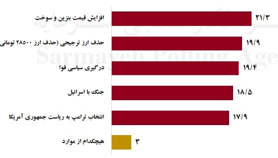 یک پیش‌بینی تازه درباره قیمت ارز، طلا، مسکن و خودرو / مسیر احتمالی قیمت‌ها را ببینید///