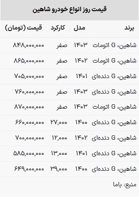 قیمت شاهین در بازار امروز ۹ اردیبهشت ۱۴۰۳