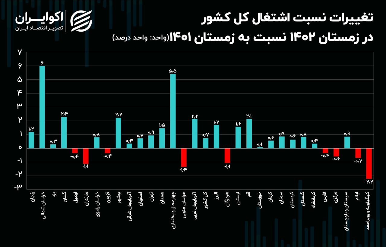 نقشه «اشتغال» ایران در زمستان ۱۴۰۲///