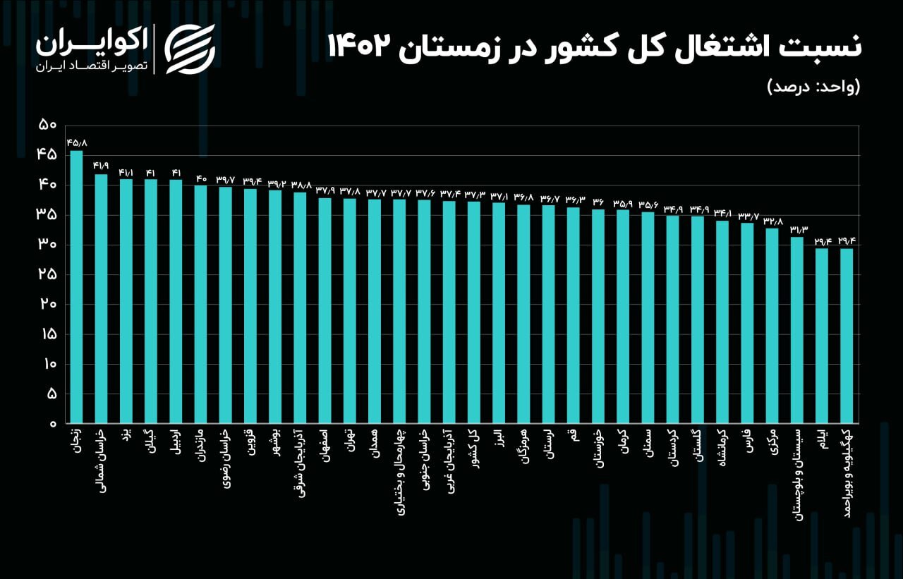 نقشه «اشتغال» ایران در زمستان ۱۴۰۲///