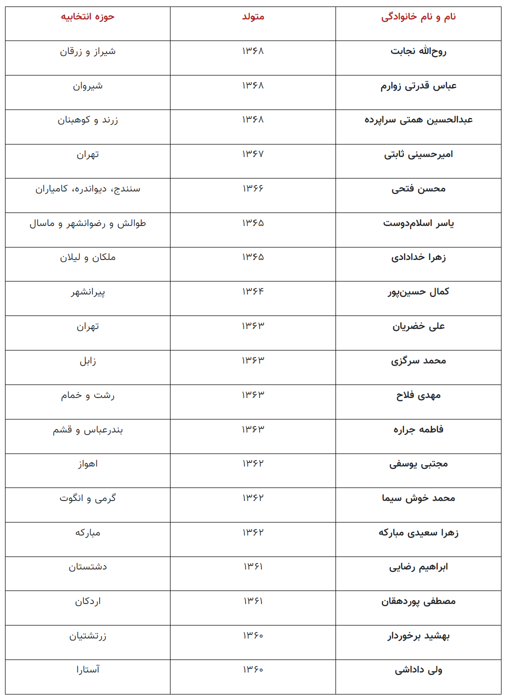 ۱۹ نماینده دهه شصتی مجلس دوازدهم را بشناسید /چند نفر متولد سال ۶۸ هستند؟
