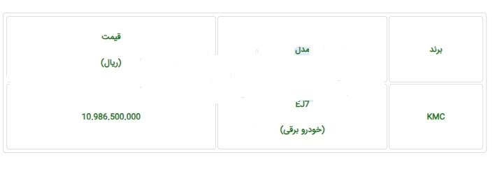 عرضه خودرو جدید KMC EJ۷ در سامانه یکپارچه///