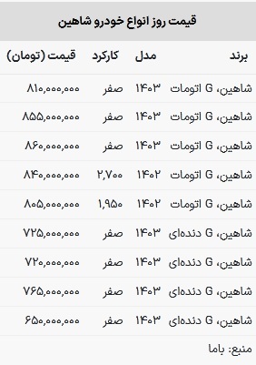 قیمت جدید شاهین اتومات در بازار / شاهین دنده‌ای چند شد؟