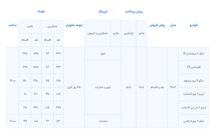 شرایط فروش مدیران خودرو برای اردیبهشت ۱۴۰۳ اعلام شد