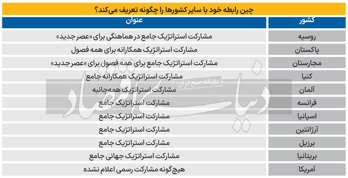 الگوی مجاری یک رابطه تجاری