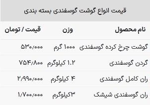قیمت گوشت قرمز در بازار امروز ۲۴ اردیبهشت ۱۴۰۳