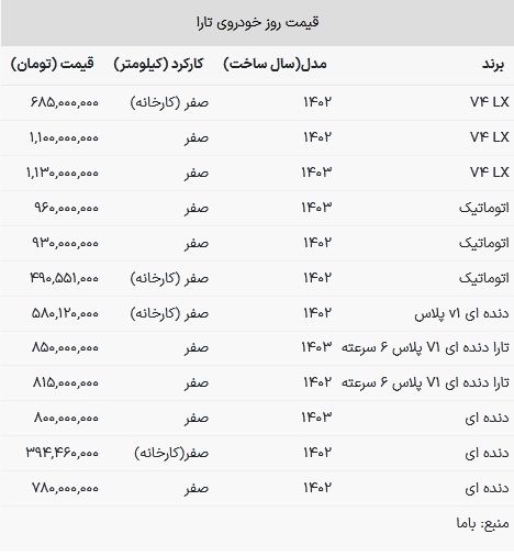 قیمت تارا در بازار امروز ۲۴ اردیبهشت ۱۴۰۳