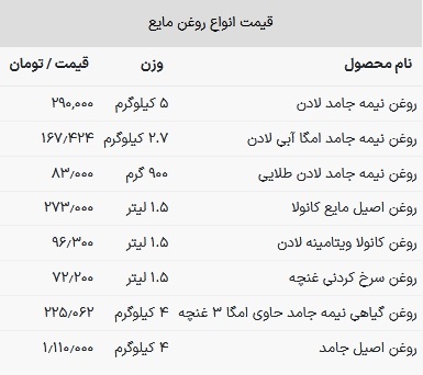 قیمت روغن خوراکی امروز ۲۴ اردیبهشت ۱۴۰۳