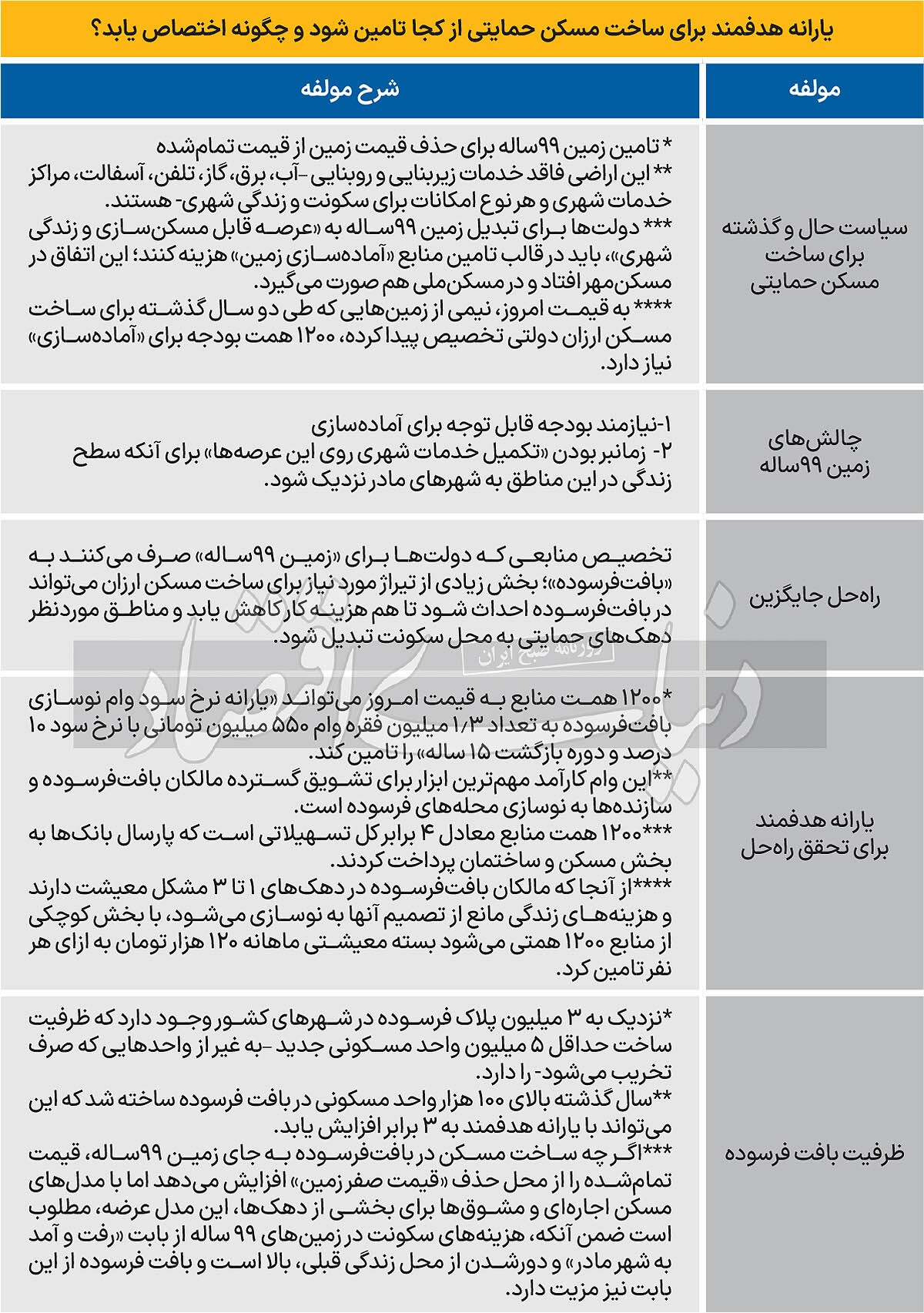کلید معجزه در بافت فرسوده///