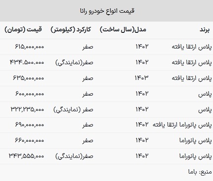 قیمت رانا در بازار امروز ۲۵ اردیبهشت ۱۴۰۳