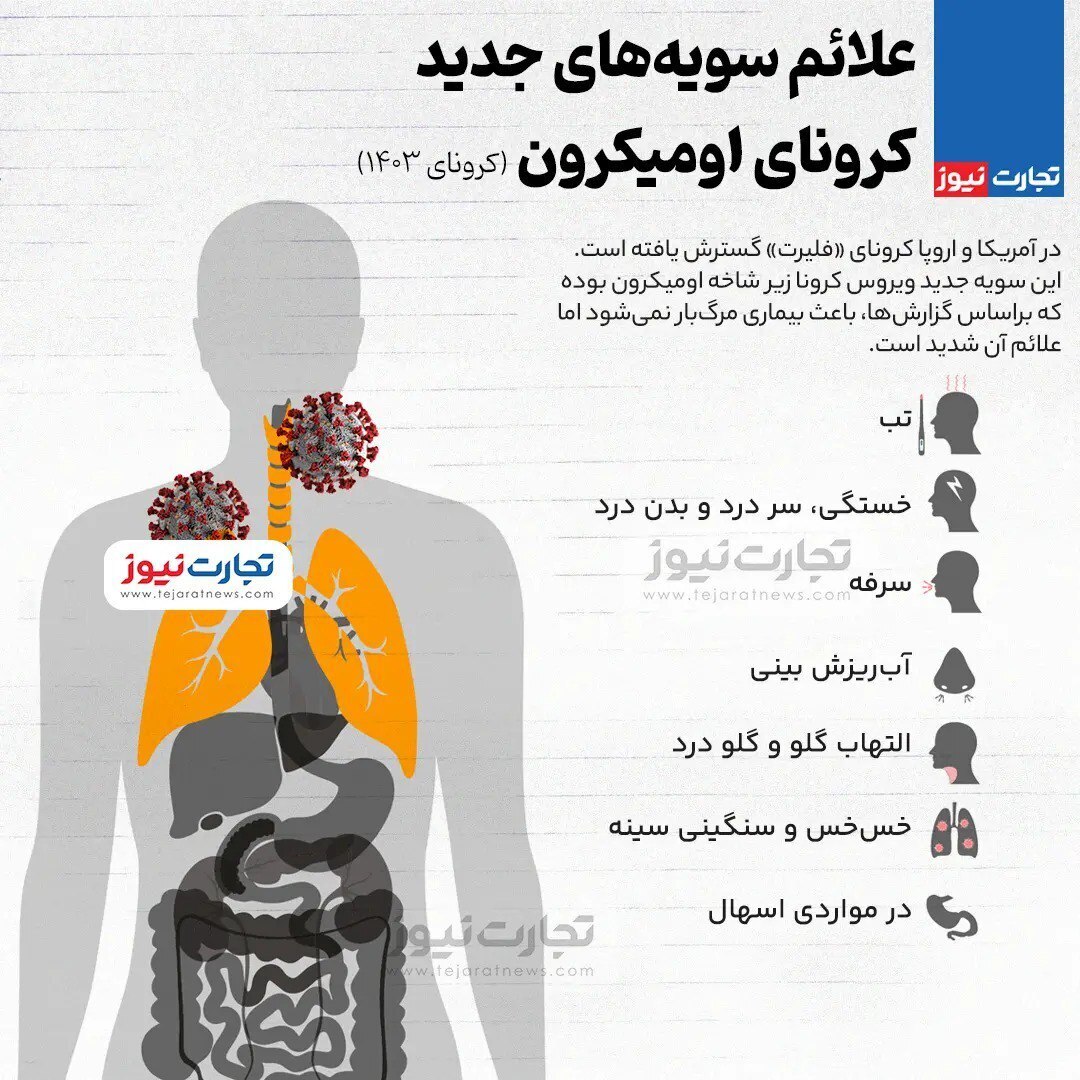 (اینفوگرافیک) علائم سویه‌های کرونای جدید ۱۴۰۳