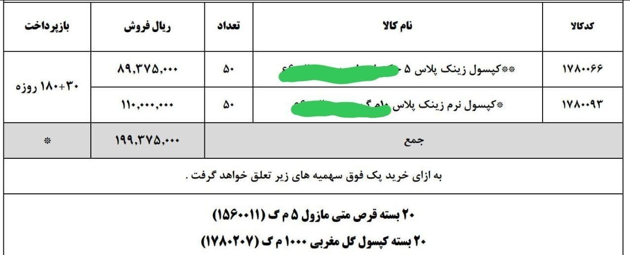 پشت‌پرده عجیب تخفیف‌های شگفت‌انگیز مکمل‌ها در داروخانه‌‌ها
