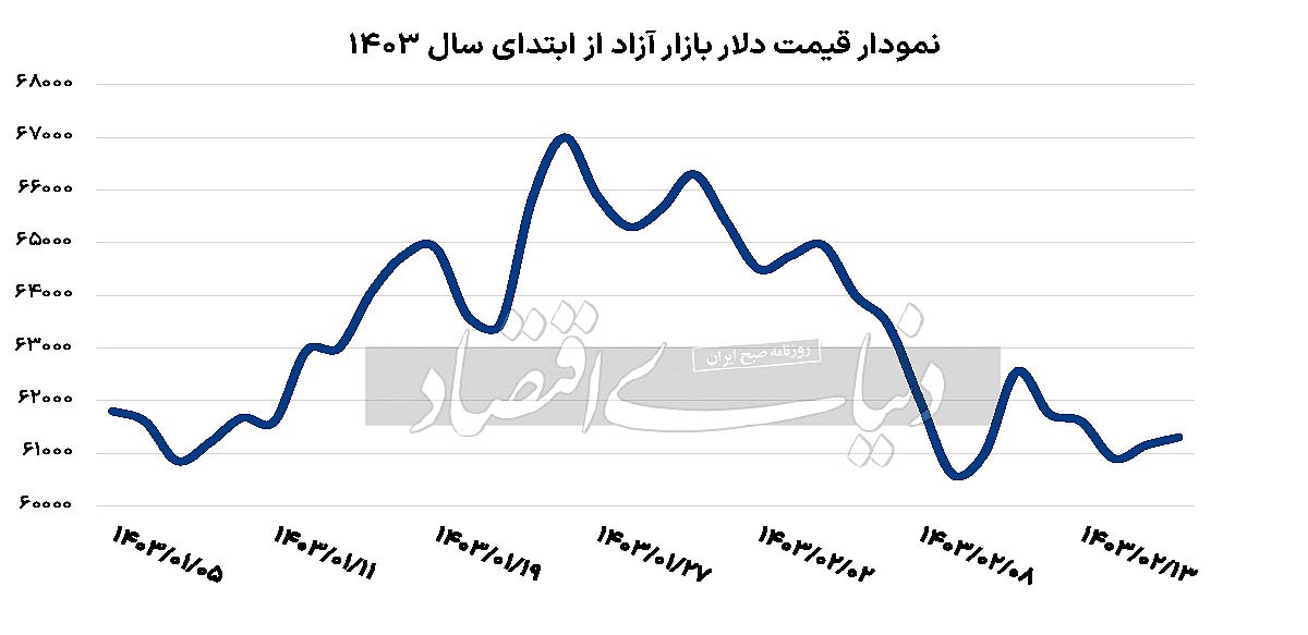 هراس طلافروشان از افشای اطلاعات///
