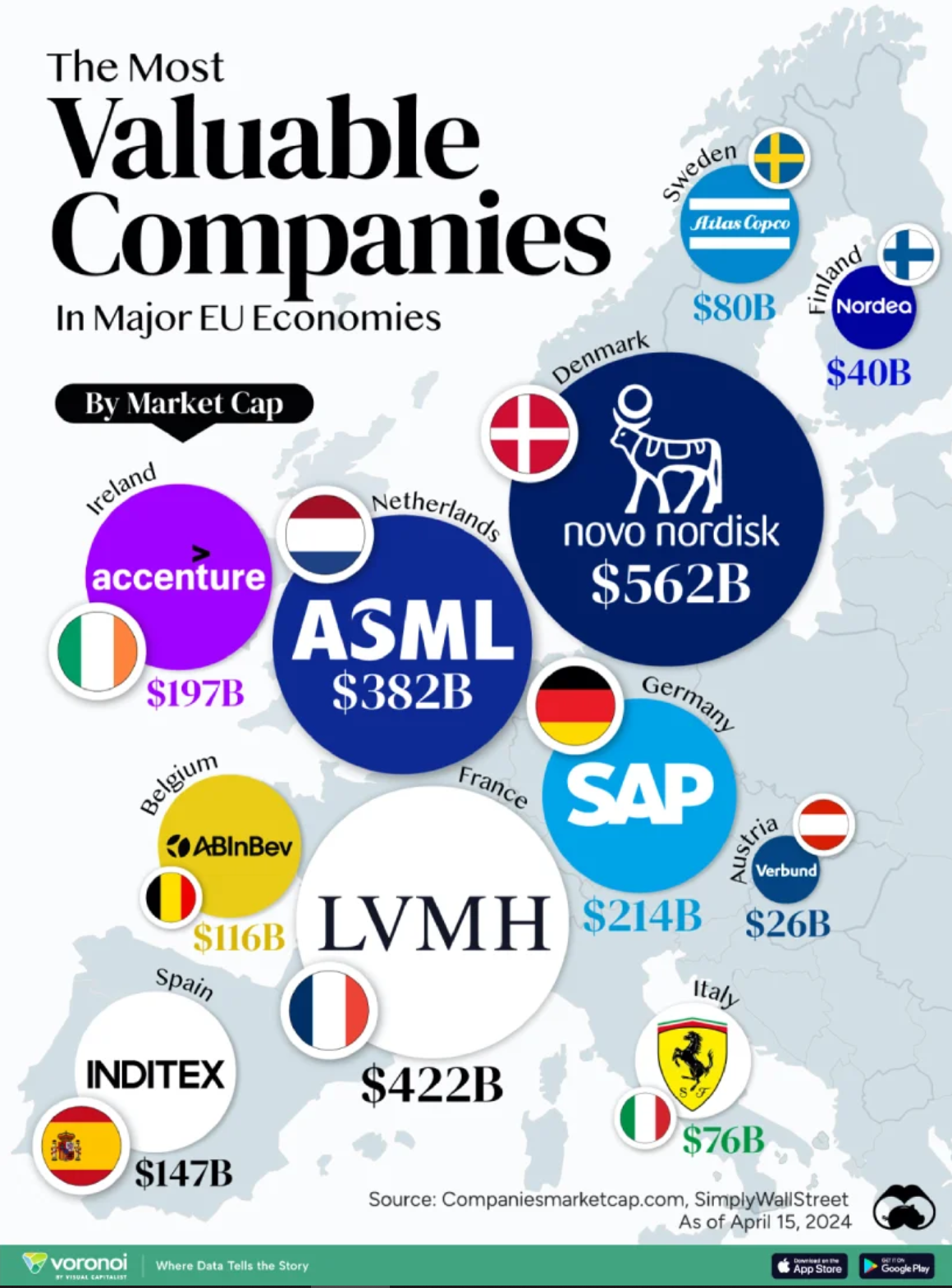 با ارزش‌ترین شرکت‌ها در اقتصاد‌های بزرگ اتحادیه اروپا (اینفوگرافیک)