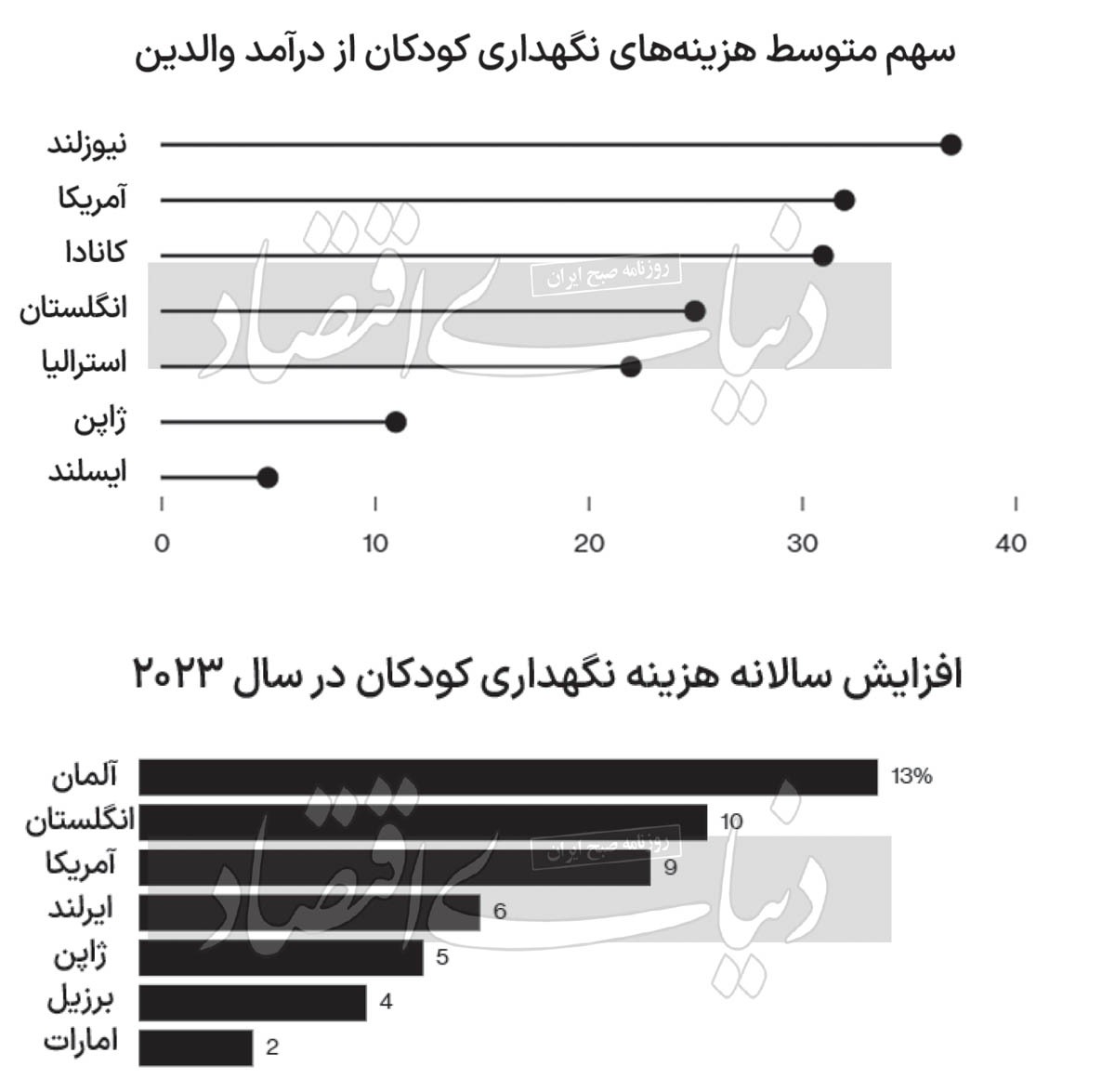 زنان در دوراهی کار و خانه