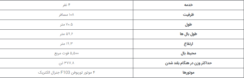 چه هواپیماهای دیگری جت حامل رئیس‌جمهور ایالات متحده را همراهی می کنند؟