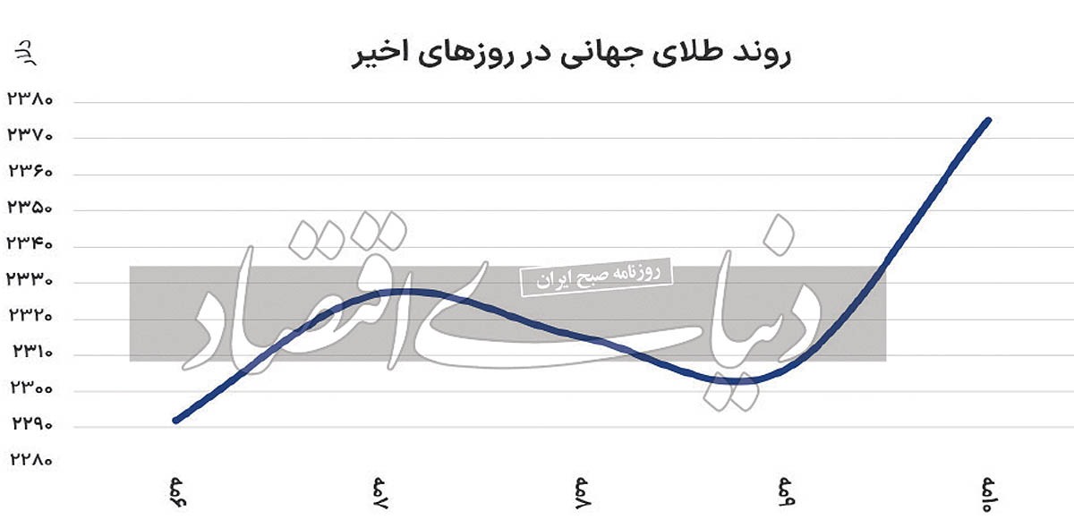 اشتغال ضعیف، ترمز نرخ بهره را کشید؟//