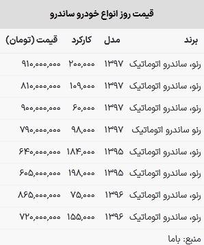 قیمت ساندرو امروز ۲۲ اردیبهشت ۱۴۰۳