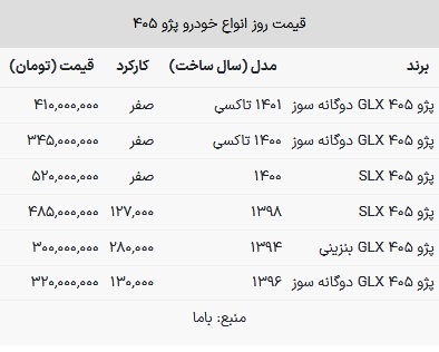 قیمت پژو ۴۰۵ در بازار امروز ۲۹ اردیبهشت ۱۴۰۳
