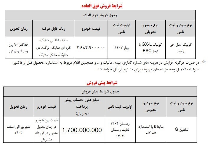 فروش و پیش فروش ۲ خودرو برای مشتریان سامانه یکپارچه///