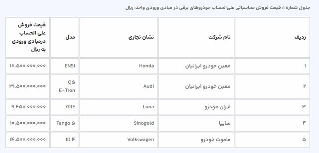 ثبت‌نام در طرح فروش خودرو‌های برقی محدودیتی ندارد / استقبال خوبی صورت گرفت///