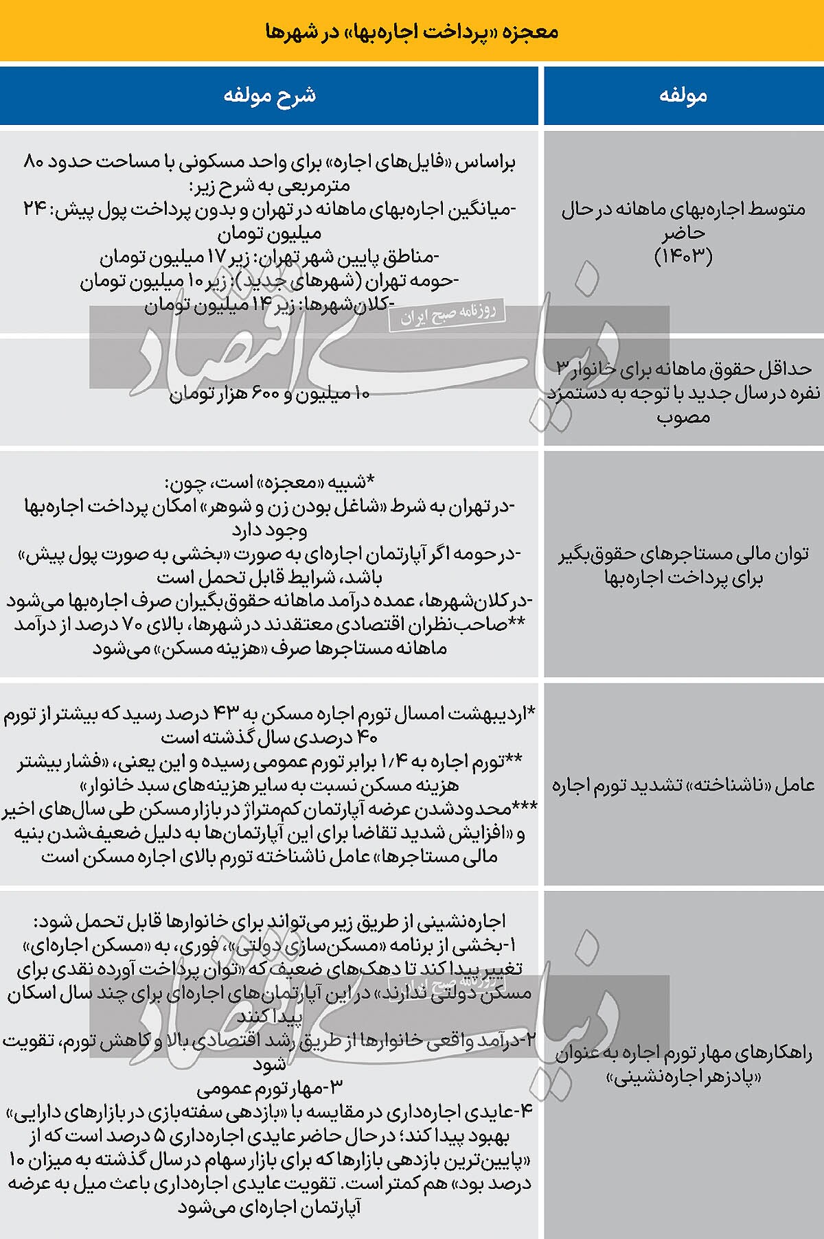 پادزهر اجاره‌نشینی//