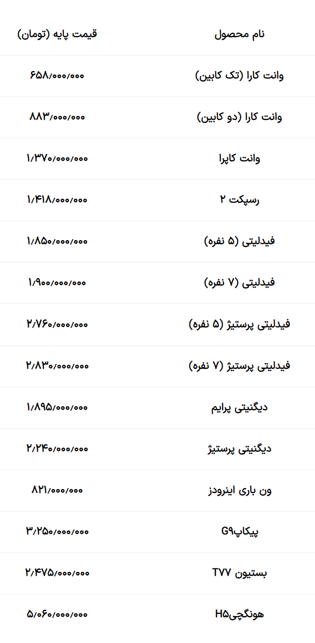 قیمت محصولات بهمن موتور امروز یک شنبه ۶ خرداد ۱۴۰۳