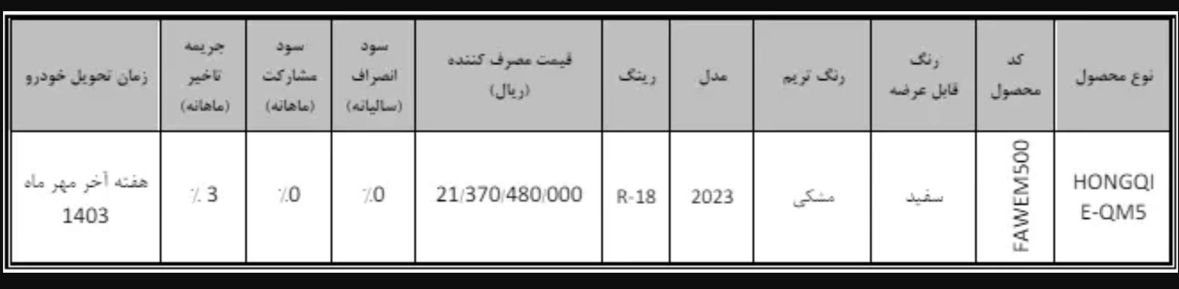 قیمت هونگچی EQM ۵ اعلام شد/ آغاز فروش محصول برقی بهمن موتور + شرایط فروش