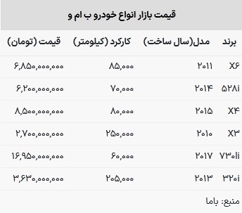 قیمت ب ام و امروز ۷ خرداد ۱۴۰۳