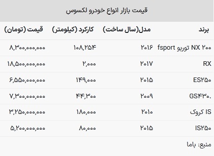 قیمت لکسوس در بازار امروز ۳۱ اردیبهشت ۱۴۰۳