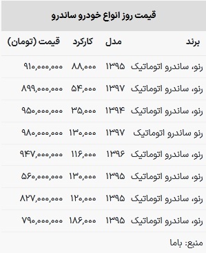 قیمت ساندرو امروز ۱ خرداد ۱۴۰۳