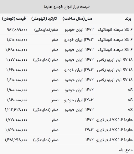 قیمت هایما امروز ۱ خرداد ۱۴۰۳