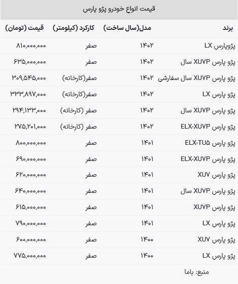 قیمت پژو پارس امروز ۱ خرداد ۱۴۰۳