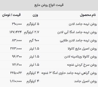 قیمت روغن خوراکی امروز ۲ خرداد ۱۴۰۳