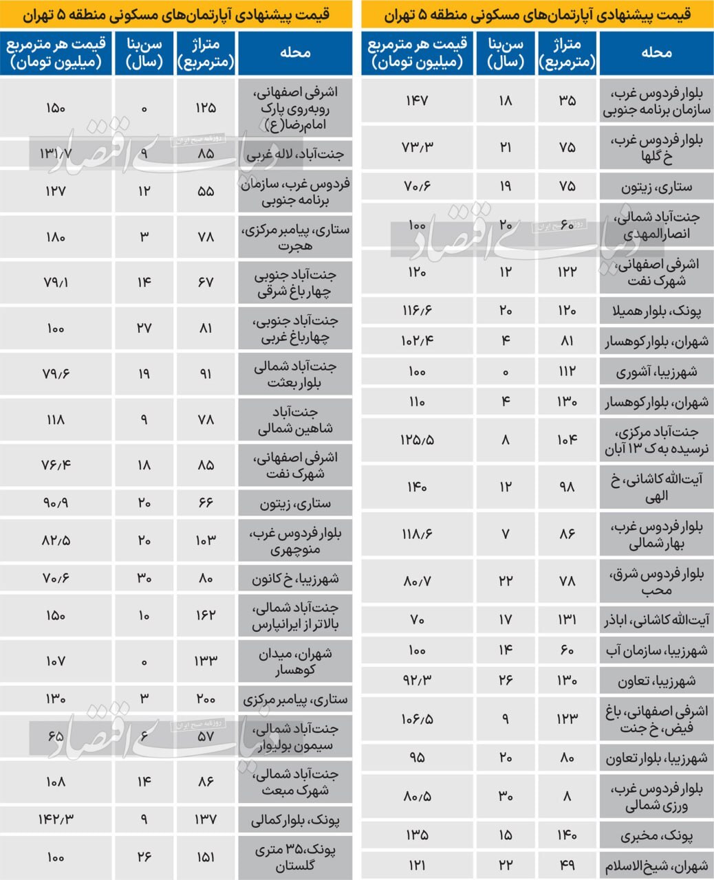 قیمت اجاره آپارتمان در اصفهان