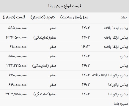 قیمت رانا در بازار امروز ۱۲ خرداد ۱۴۰۳