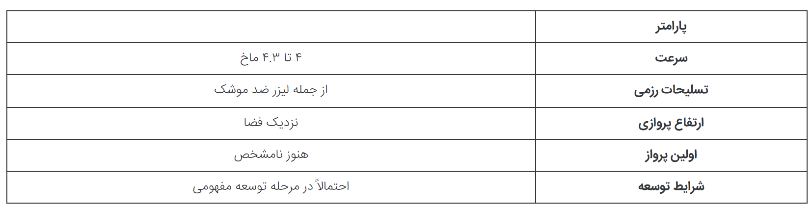 MiG-۴۱ جنگنده نسل ششم روسیه با سرعت نزدیک به مافوق صوت؛ واقعیت یا افسانه؟