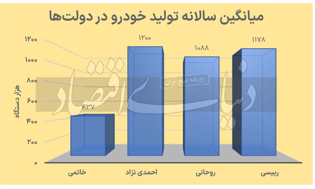 دهه طلایی بازار خودرو///