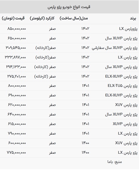 قیمت پژو پارس امروز ۲۲ خرداد ۱۴۰۳ ///