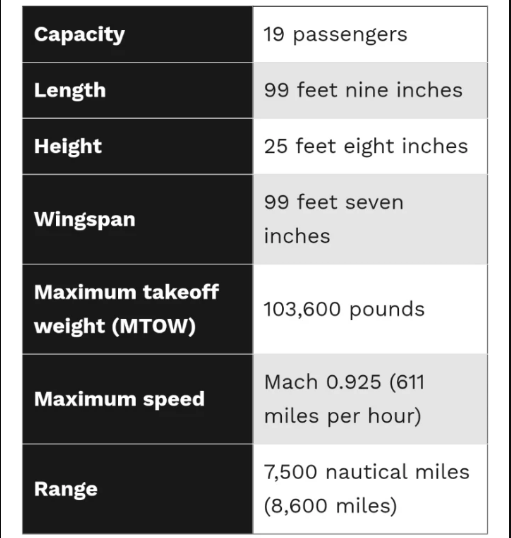 با ۵ فروند از گرانترین جت‌های شخصی دنیا در سال ۲۰۲۴ آشنا شوید ئذ حال تکمیل