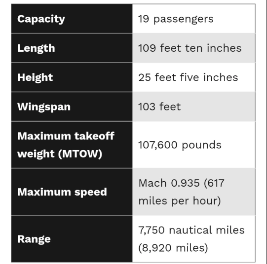 با ۵ فروند از گرانترین جت‌های شخصی دنیا در سال ۲۰۲۴ آشنا شوید ئذ حال تکمیل
