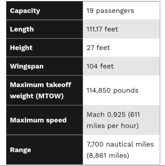 با ۵ فروند از گرانترین جت‌های شخصی دنیا در سال ۲۰۲۴ آشنا شوید ئذ حال تکمیل