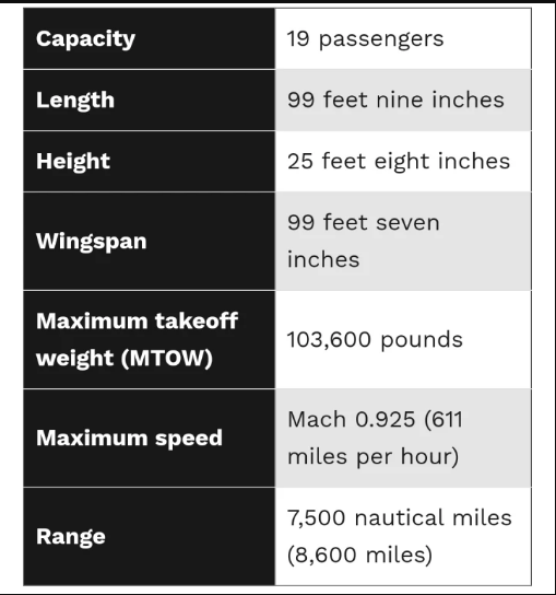 با ۵ فروند از گرانترین جت‌های شخصی دنیا در سال ۲۰۲۴ آشنا شوید ئذ حال تکمیل
